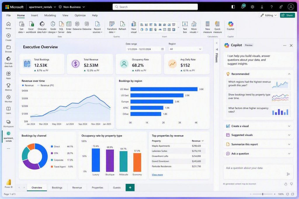 Power BI Copilot lenguaje natural resumiendo un informe de análisis turístico